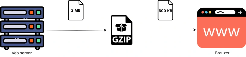 gzip utiliti