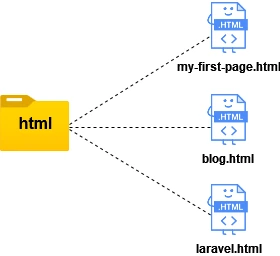 laravel.html faylı