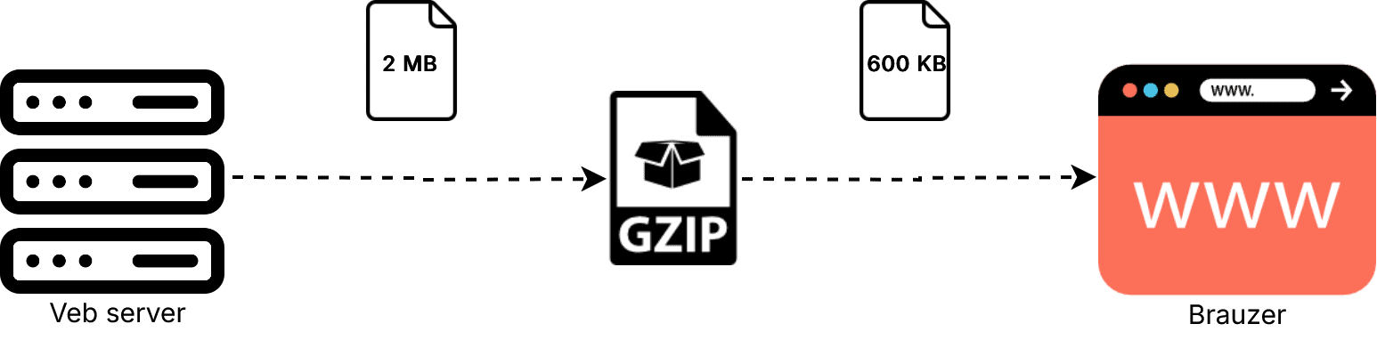 gzip utiliti